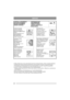 Page 1126
SERVICE
CONTROLLO INTERMEDIO
REVISIÓN INTERMEDIA
REVISÃO INTERMÉDIA
SERWIS POŚREDNIПЕРИОДИЧЕСКОЕ 
ОБСЛУЖИВАНИЕ
POMOCNÝ SERVIS
IDŐKÖZI SZERVIZELÉS
REDNI SERVIS
100
Controllo di sicurezza
Control de seguridad
Inspecção de segurançaKontrola pod wzglêdem bezpiec-
zeñstwa
œÓ‚ÂÍ‡ ÙÛÌÍˆËÈ ·ÂÁÓÔ‡ÒÌ.
Kontrola bezpeènosti
Biztonsági ellenõrzés
Pregled varnostnih naprav
Pulizia filtro aria *
Filtro de aire, limpieza *
Filtro do ar, limpar *Filtr powietrza, czyszczenie *
◊ËÒÚÍ‡ ‚ÓÁ‰. ÙËÎ¸Ú‡ *
Vzduchový filtr,...