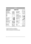 Page 520
SERVICE
  PREMIER ENTRETIEN
EERSTE SERVICE
PRIMO CONTROLLOPRIMERA REVISIÓN
PRIMEIRA REVISÃO
25
Contrôle de sécurité
Veiligheidscontrole
Controllo di sicurezza
Control de seguridad
Kontrola pod wzglêdem bezpiec-
zeñstwaCommande, réglage
Besturing, afstelling
Regolazione sterzo
Dirección, ajuste
Uk³ad kierowniczy, regulacja
Batterie
Accu
Batteria
Batería
Bateria
Huile transmission, 
remplacement
Transmissieolie, verversen
Olio trasmissione, cambio
Aceite del transmisión, cambio
Óleo do transmissão...
