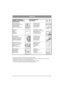 Page 621
SERVICE
    PIERWSZY PRZEGLĄD
ПЕРВОЕ ОБСЛУЖИВАНИЕ
PRVNÍ SERVISELSŐ SZERVIZELÉS
PRVI SERVIS
25
Kontrola bezpieczeñstwaœÓ‚ÂÍ‡ ÙÛÌÍˆËÈ ·ÂÁÓÔ‡ÒÌKontrola bezpeènosti
Biztonsági ellenõrzés
Pregled varnostnih naprav
Przek³adnie pasowe
–ÂÏÂÌÌ‡ˇ ÔÂÂ‰‡˜‡
Øemenové pøevody
Szíjtranszmissziók
Jermenski prenos
Akumulator
¿ÍÍÛÏÛÎˇÚÓ
Baterie
Akkumulátor
Akumulator
Olej Przek³adnia, wymiana«‡ÏÂÌ‡ МАСЛА В ТРАНСМИССИИ Pøevod olej, výmìna
Transzmisszióolaj, csere
Prenos olje, menjava
Opony, ci¶nienieƒ‡‚ÎÂÌËÂ ‚ÓÁ‰Ûı‡...