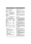 Page 3131
DANSKDA
4.4.1 Generel sikkerhedskontrol
4.4.2 Elektrisk sikkerhedskontrol
Sikkerhedssystemets funktion skal altid 
kontrolleres inden brug af maskinen.
4.5 Start1.  Åbn benzinhanen. Se 14.
2. Kontroller, at tændkablet/tændkablerne er mon-
teret på tændstiften/tændstifterne.
3.  Kontrollér, at kraftudtaget er koblet fra. 
4.  Hold ikke foden på gearpedalen. 
5. Comfort:
Koldstart - før gashåndtaget længst frem i cho-
kerstilling. 
Varmstart – sæt gashåndtaget på fuld gas (ca. 2 
cm bag...