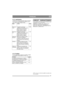 Page 7777
FRANÇAISFR
5.13 LubrificationLubrifier les points de graissage toutes les 50 heu-
res de service, conformément au tableau ci-des-
sous, ainsi qu’après chaque lavage.
5.14 FusiblesSi l’une des pannes ci-dessous se produit, rempla-
cer le fusible correspondant (voir fig. 13).
6 BREVET - ENREGISTREMENT
Cette machine et les pièces qui la composent sont 
enregistrées sous le n° de brevet :
SE9901091-0, SE9901730-3, SE9401745-6, 
US595 7497, FR772384, DE69520215.4, 
GB772384, SE0301072-5, SE04/000239 (PCT),...