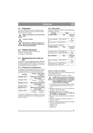 Page 1373
FRANÇAISFR
5.2 PréparationLes interventions d’entretien et de maintenance 
doivent être effectuées sur une machine à l’arrêt 
dont le moteur est coupé.
Bloquer la machine en serrant le frein à 
main.
Arrêter le moteur.
Déconnecter les câbles de bougies et re-
tirer la clé de contact pour éviter tout 
démarrage intempestif. 
5.3 Pression des pneusRégler la pression des pneus comme suit :
À l’avant : 0,6 bar (9 psi). 
À l’arrière : 0,4 bar (6 psi). 
5.4 Remplacement de l’huile mo-
teur
Cette partie...