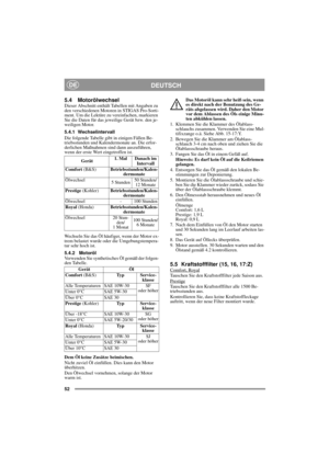Page 1352
DEUTSCHDE
5.4 MotorölwechselDieser Abschnitt enthält Tabellen mit Angaben zu 
den verschiedenen Motoren in STIGAS Pro-Sorti-
ment. Um die Lektüre zu vereinfachen, markieren 
Sie die Daten für das jeweilige Gerät bzw. den je-
weiligen Motor.
5.4.1 Wechselintervall
Die folgende Tabelle gibt in einigen Fällen Be-
triebsstunden und Kalendermonate an. Die erfor-
derlichen Maßnahmen sind dann auszuführen, 
wenn der erste Wert eingetroffen ist.
Wechseln Sie das Öl häufiger, wenn der Motor ex-
trem belastet...