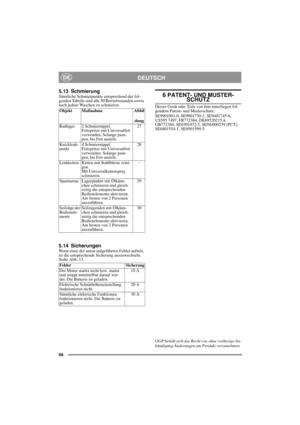 Page 1756
DEUTSCHDE
5.13 SchmierungSämtliche Schmierpunkte entsprechend der fol-
genden Tabelle sind alle 50 Betriebsstunden sowie 
nach jedem Waschen zu schmieren. 
5.14 SicherungenWenn einer der unten aufgeführten Fehler auftritt, 
ist die entsprechende Sicherung auszuwechseln. 
Siehe Abb. 13.
6 PATENT- UND MUSTER-SCHUTZ
Dieses Gerät oder Teile von ihm unterliegen fol-
gendem Patent- und Musterschutz:
SE9901091-0, SE9901730-3, SE9401745-6, 
US595 7497, FR772384, DE69520215.4, 
GB772384, SE0301072-5,...