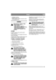Page 2929
CZÈESKY
-   pou¾ívejte ostré no¾e,
-   nesekejte mokrou trávu,
-   sekejte nadvakrát (s rùzným nastavením vý¹ky), 
je-li tráva pøíli¹ vysoká.
ÚDR®BA
Není dovoleno na sekaèce udìlat 
jakýkoliv zákrok, není-li:
- motor zastaven,
- klíèek vyjmut ze zapalování,
- kabel zapalování oddìlen od svíèky,
- parkovací brzda aktivována,
- spojka sekacího agregátu zcela 
uvolnìna.
ÈI©TÌNÍ
Po ka¾dém pou¾ití je dobré spodek sekacího 
agregátu opláchnout.
Je-li tráva pøischlá, je nutné agregát odmontovat a 
spodek...