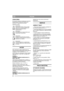 Page 2424
PLPOLSKI
OZNACZENIA
Na maszynie znajduj± siê nastêpuj±ce oznaczenia 
przypominaj±ce o konieczno¶ci zachowania 
ostro¿no¶ci i uwagi podczas jej obs³ugi.
Obja¶nienie znaków:
Ostrze¿enie! 
Przed uruchomieniem maszyny nale¿y 
zapoznaæ siê z instrukcj± obs³ugi oraz 
broszur± omawiaj±c± zasady 
bezpieczeñstwa.
Ostrze¿enie!
Nie wk³adaj r±k ani nóg pod os³onê, gdy 
maszyna jest uruchomiona!
Ostrze¿enie!
Uwa¿aj na wyrzucane przez maszynê 
przedmioty! Osoby postronne nie powinny 
znajdowaæ siê w pobli¿u!...