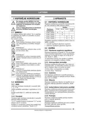 Page 9595
LATVISKILV
Instrukciju tulkojums no oriģin ālvalodas
1 VISP ĀRĒJIE NOR ĀDĪJUMI
Šis simbols nor āda BRĪDIN ĀJUMU. 
Šo norād ījumu neiev ērošana var rad īt 
nopietnus savainojumus un/vai  īpašu-
ma boj ājumus.
Jums ir r ūpīgi j āiepaz īstas ar lietošanas 
un ier īces droš ības instrukcij ām.
1.1 SIMBOLIUz mašīnas redzami š ādi simboli. Tie ir vajadz īgi, 
lai atg ādin ātu par r ūpību un uzman ību, ko prasa 
maš īnas lietošana.
Šie simboli noz īm ē:
Br īdin ājums!
Pirms mašī nas lietošanas izlasiet...