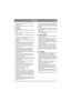Page 55
SVENSKA S
• Kontrollera att jordfräsen är i felfritt skick in-
nan den används.
• Kontrollera att samtliga skruvar och muttrar är 
fastdragna.
2.3 Körning
• Kör alltid med låg hastighet vid arbete i stenig 
mark.
• Ändra ej motorns varvtalsinställning. Motorn 
får ej övervarvas.
• Arbetsområdet skall vara väl belyst under arbe-
tet.
• Jordfräsen får ej användas då andra personer, 
speciellt barn, vistas i närheten.
• Jordfräsen får ej användas utan stänkskydd eller 
skyddskåpa.
• Jordfräsen får ej...