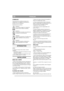 Page 4
FRANÇAISFR
SYMBOLES
Vous trouverez les symboles suivants sur la 
machine pour vous rappeler les précautions à 
prendre lors de son utilisation.
Signification des symboles :Attention!
Lire le mode d’emploi  et le manuel de 
sécurité avant d’utiliser la machine.
Attention!
Ne pas mettre les mains ou les pieds sous 
la machine en fonctionnement.
Attention!
Attention aux projections. Travailler à une 
distance suffisante de toute présence.
Attention!
Avant toute réparation, débrancher le 
câble...