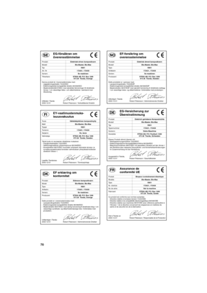 Page 7070
SVENSKA SEG-försäkran om 
överensstämmelse
ProduktElektriskt driven kompostkvarn
ModellBio-Master, Bio-Max
Ty pK801
Ar t. Nr172421, 172430
Serienr.Se maskinen
TillverkareSTIGA AB, P.O. Box 1006
573 28  Tranås, Sverige
Denna produkt är i överensstämmelse med:
-Lågspänningsdirektiv 73/23/EEC
- Elektromagnetisk kompabilitet direktiv 89/336/EEC
- Maskindirektiv98/37/EEC med särskilda hänvisningar till direktivets 
Annex 1 om väsentliga hälso- och säkerhetskrav i samband med 
tillverkning.
Utfärdat i...