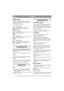 Page 4
MAGYARHU
SZIMBÓLUMOK
Az alábbi szimbólumok láthatók a gépen, hogy 
emlékeztessék Önt: használata közben gondosan 
és figyelmesen kell eljárnia.
A szimbólumok magyarázata:Figyelmeztetés!
A gép használata el őtt olvassa el a 
használati utasítás t és a biztonsági 
kézikönyvet.
Figyelmeztetés!
Ha a gép m űködik, ne tegye se a kézét, se 
a lábát a burkolat alá!
Figyelmeztetés!
Ügyeljen az eldobott tárgyakra. Tartsa 
távol a bámészkodókat.
Figyelmeztetés!
Miel őtt a gép javításába kezdene, távolítsa 
el a...