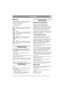 Page 4
PORTUGUÊSPT
SÍMBOLOS
Os símbolos seguintes encontram-se na máquina 
para que se lembre do cuidado e atenção 
necessários à sua utilização. 
Os símbolos significam:Av i s o !
Leia o manual de instruções e o manual de 
segurança antes de utilizar a máquina.
Av i s o !
Não enfie as mãos ou os pés por debaixo 
da cobertura quando a máquina estiver em 
funcionamento.
Av i s o !
Preste atenção aos objectos descartados. 
Mantenha os curiosos afastados.
Av i s o !
Antes de iniciar o trabalho de reparação,...