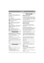 Page 2929
ITALIANOIT
SIMBOLI
I seguenti simboli vengono utilizzati sulla 
macchina per ricordare l’attenzione con cui la si 
deve utilizzare.
Significato dei simboli:
Attenzione
Prima di utilizzare la macchina leggere 
attentamente il manuale di istruzioni e il 
manuale della sicurezza.
Attenzione
Non infilare le mani o i piedi sotto la 
protezione quando la macchina è in 
funzione.
Attenzione
Fare attenzione a eventuali oggetti sparsi. 
Fare attenzione a eventuali persone 
presenti sul posto.
Attenzione
Prima...