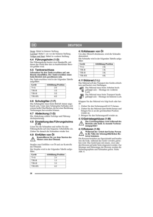 Page 3636
DEUTSCHDE
Stopp: Hebel in hinterer Stellung.
Leerlauf: Hebel 1 cm vor der hinteren Stellung.
Vollgas und Start: Hebel in vorderer Stellung.
4.4 Führungsholm (1:D)Der Führungsholm besitzt zwei Handgriffe, mit 
denen das Gerät über den zu bearbeitenden Bere-
ich geführt wird.
4.5 TankverschlussSchrauben Sie den Tankverschluss auf, um 
Benzin einzufüllen. Der Tankverschluss muss 
beim Betrieb stets geschlossen sein.
Der Tankverschluss wird in der folgenden Tabelle 
aufgeführt:
4.6 Schutzgitter (1:F)Das...