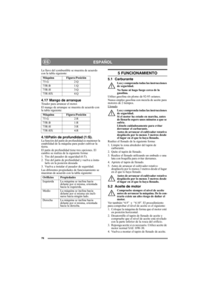 Page 7676
ESPAÑOLES
La llave del combustible se muestra de acuerdo 
con la tabla siguiente:
4.17  Mango de arranqueTirador para arrancar el motor.
El mango de arranque se muestra de acuerdo con 
la tabla siguiente:
4.18 Patín de profundidad (1:S).La función del patín de profundidad es mantener la 
estabilidad de la máquina para poder cultivar la 
tierra.
El patín de profundidad tiene tres opciones. El 
cambio se realiza de la siguiente forma:
1. Tire del pasador de seguridad (6:T).
2. Tire del patín de...