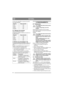 Page 7676
ESPAÑOLES
La llave del combustible se muestra de acuerdo 
con la tabla siguiente:
4.17  Mango de arranqueTirador para arrancar el motor.
El mango de arranque se muestra de acuerdo con 
la tabla siguiente:
4.18 Patín de profundidad (1:S).La función del patín de profundidad es mantener la 
estabilidad de la máquina para poder cultivar la 
tierra.
El patín de profundidad tiene tres opciones. El 
cambio se realiza de la siguiente forma:
1. Tire del pasador de seguridad (6:T).
2. Tire del patín de...