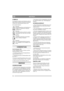 Page 1414
DEUTSCHDE
SYMBOLE
Die folgenden Symbole an der Maschine sollen Sie 
daran erinnern, daß beim Gebrauch der Maschine 
Vorsicht und Aufmerksamkeit geboten sind. 
Die Symbole bedeuten:
Warnung! 
Bedienungsanleitung und Sicherheitsvor-
schriften vor Gebrauch der Maschine 
sorgfältig lesen. 
Warnung!
Wenn die Maschine in Betrieb ist, dürfen 
weder Hände noch Füße unter die Haube 
gelangen. 
Warnung!
Auf herausgeschleuderte Gegenstände 
achten. Zuschauer fernhalten.
Warnung!
Bevor mit Reparaturarbeiten...