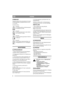 Page 88
NORSKNO
SYMBOLER
Følgende symboler finnes på maskinen for å minne 
om den forsiktighet og oppmerksomhet som kre-
ves ved bruk.
Symbolene betyr:
Advarsel!
Les instruksjonsbok og sikkerhetsmanual 
før maskinen tas i bruk.
Advarsel!
Før aldri inn hånd eller fot under dekslet 
mens maskinen er igang.
Advarsel!
Se op før utkastede gjenstander. Hold bor-
te tilskuerre.
Advarsel!
Før man starter reparasjonsarbeider, må 
tennpluggkabelen tas ut av tennpluggen.
MONTERING
KLIPPEAGGREGAT
1. Montér aggregatfestene...