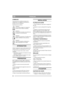 Page 2222
FRANÇAISFR
SYMBOLES
Vous trouverez les symboles suivants sur la 
machine pour vous rappeler les précautions à 
prendre lors de son utilisation.
Signification des symboles :
Attention!
Lire le mode d’emploi et le manuel de 
sécurité avant d’utiliser la machine.
Attention!
Ne pas mettre les mains ou les pieds sous 
la machine en fonctionnement.
Attention!
Attention aux projections. Travailler à une 
distance suffisante de toute présence.
Attention!
Avant toute réparation, débrancher le 
câble...