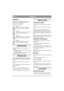 Page 422
FRANÇAISFR
SYMBOLES
Vous trouverez les symboles suivants sur la 
machine pour vous rappeler les précautions à 
prendre lors de son utilisation.
Signification des symboles :
Attention!
Lire le mode d’emploi et le manuel de 
sécurité avant d’utiliser la machine.
Attention!
Ne pas mettre les mains ou les pieds sous 
la machine en fonctionnement.
Attention!
Attention aux projections. Travailler à une 
distance suffisante de toute présence.
Attention!
Avant toute réparation, débrancher le 
câble...