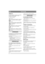 Page 3434
PORTUGUÊSPT
SÍMBOLOS
Os símbolos seguintes encontram-se na máquina 
para que se lembre do cuidado e atenção 
necessários à sua utilização. 
Os símbolos significam:
Av i s o !
Leia o manual de instruções e o manual de 
segurança antes de utilizar a máquina.
Av i s o !
Não enfie as mãos ou os pés por debaixo 
da cobertura quando a máquina estiver em 
funcionamento.
Av i s o !
Preste atenção aos objectos descartados. 
Mantenha os curiosos afastados.
Av i s o !
Antes de iniciar o trabalho de reparação,...