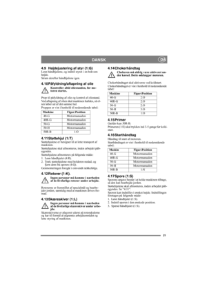 Page 2121
DANSK DA
4.9 Højdejustering af styr (1:G)Løsn håndhjulene, og indstil styret i en bekvem 
højde.
Stram derefter håndhjulene igen.
4.10 Påfyldning/aftapning af olie
Kontroller altid oliestanden, før mo-
toren startes.
Prop til påfyldning af olie og kontrol af oliestand.
Ved aftapning af olien skal maskinen hældes, så ol-
ien løber ud af det samme hul.
Proppen er vist i henhold til nedenstående tabel:
4.11 Støttehjul (1:T)Støttehjulene er beregnet til at lette transport af 
maskinen.
Støttehjulene skal...