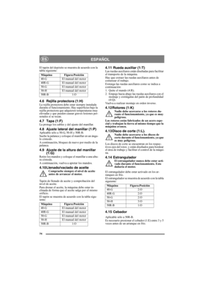 Page 7474
ESPAÑOLES
El tapón del depósito se muestra de acuerdo con la 
tabla siguiente:
4.6 Rejilla protectora (1:H)La rejilla protectora debe estar siempre instalada 
durante el funcionamiento. Hay superficies bajo la 
rejilla protectora que adquieren temperaturas muy 
elevadas y que pueden causar graves lesiones per-
sonales si se tocan.
4.7 Tapa (1:F)La protege los cables y del ajuste del manillar.
4.8 Ajuste lateral del manillar (1:P)Aplicable sólo a 50-G, 50-H y 50R-B.
Suelte la palanca y coloque el...