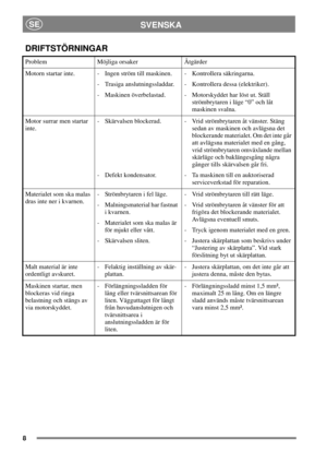 Page 78
SVENSKASE
DRIFTSTÖRNINGAR
Problem Möjliga orsaker Åtgärder
Motorn startar inte. - Ingen ström till maskinen.
- Trasiga anslutningssladdar.
- Maskinen överbelastad.- Kontrollera säkringarna.
- Kontrollera dessa (elektriker).
- Motorskyddet har löst ut. Ställ
strömbrytaren i läge “0” och låt
maskinen svalna.
Motorsurrarmenstartar
inte.- Skärvalsen blockerad.
- Defekt kondensator.- Vrid strömbrytaren åt vänster. Stäng
sedan av maskinen och avlägsna det
blockerande materialet. Om det inte går
att avlägsna...