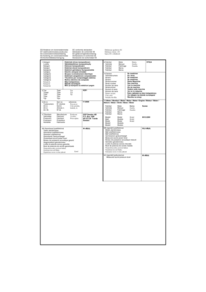 Page 68EG-försäkran om överensstämmelse
EY-vaatimustenmukaisuusvakuutus
EU-overensstemmelseserklæring
EU-forsikring om overensstemmelse
EG-KonformitätsbescheinigungEC conformity declaration
Déclaration de conformité CE
EU-gelijkvormigheidsverklaring
Dichiarazione di conformità CE
Declaración de conformidad CEDeklaracja zgodności EC
Deklarace shody s EU
Izjava ES o skladnosti
1.Kategori
Luokka
Kategori
Kategori
Kategorie
Category
Catégorie
Categorie
Categoria
Categoría
Kategoria
Kategorie
KategorijaElektriskt...