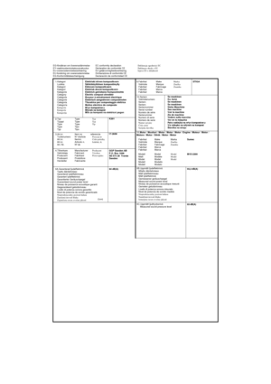 Page 10
EG-försäkran om överensstämmelse
EY-vaatimustenmukaisuusvakuutus
EU-overensstemmelseserklæring
EU-forsikring om overensstemmelse
EG-Konformitätsbescheinigung EC conformity declaration
Déclaration de conformité CE
EU-gelijkvormigheidsverklaring
Dichiarazione di conformità CE
Declaración de conformidad CEDeklaracja zgodno
ści EC
Deklarace shody s EU
Izjava ES o skladnosti
1.Kategori Luokka
Kategori
Kategori
Kategorie
Category
Catégorie
Categorie
Categoria
Categoría
Kategoria
Kategorie
Kategorija...