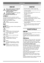 Page 6969
ČEŠTINA
CS
OBECNĚ
Tento symbol znamená VÝSTRAHU. 
Nedodržení pokynů může vést k 
vážnému zranění osob nebo k 
poškození majetku.
Než spustíte stroj, přečtěte si pozorně 
tento návod k použití a 
BEZPEČNOSTNÍ POKYNY.
SYMBOLY
Na stroji jsou umístěny následující symboly. 
Informují vás, kdy je při jeho používání a údržbě 
třeba dbát zvýšené opatrnosti.
Symboly mají následující význam:
Pozor!
Pročtěte si pozorně tyto instrukce.
Pozor!
Držte diváky stranou. Pozor na pohozené 
předměty.
Pozor!
Nedávejte...