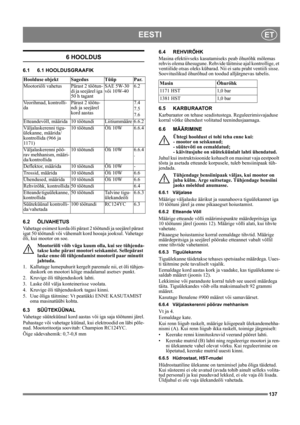 Page 137137
EESTIET
6 HOOLDUS
6.1 6.1 HOOLDUSGRAAFIK
6.2 ÕLIVAHETUS
Vahetage esimest korda õli pärast 2 töötundi ja seejärel pärast 
igat 50 töötundi või vähemalt kord hooaja jooksul. Vahetage 
õli, kui mootor on soe.
Mootoriõli võib väga kuum olla, kui see tühjenda-
takse kohe pärast mootori seiskamist. Sellepärast 
laske enne õli tühjendamist mootoril paar minutit 
jahtuda.
1.  Kallutage lumepuhurit kergelt paremale nii, et õli tühjen-
duskork on mootori kõige madalamal asetsev punkt.
2.  Kruvige õli...