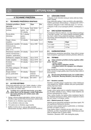 Page 146146
LIETUVIŲ KALBALT
6 TECHNINĖ PRIEŽIŪRA
6.1 TECHNINĖS PRIEŽIŪROS GRAFIKAS
6.2 ALYVOS KEITIMAS
Pirmą kartą pakeiskite alyvą po 2 darbo valandų, o vėliau – 
kas 50 darbo valandų arba vieną kartą per sezoną. Alyvą 
keiskite tada, kai variklis šiltas.
Va r i k l i nė alyva gali būti labai karšta, jei ją išlei-
džiate iškart, kai tik išjungėte variklį. Taigi palau-
kite keletą minučių, kol variklis atauš, tada 
išleiskite alyvą.
1. Sniego valytuvą truputį pakreipkite į dešinę, kad alyvos 
išleidimo angos...
