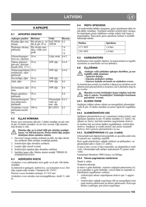 Page 155155
LATVISKILV
6 APKOPE
6.1 APKOPES GRAFIKS
6.2 EĻĻAS NOMAIŅA
Pirmo reizi nomainiet eļļu pēc 2 darba stundām un pēc tam 
ik pēc 50 darba stundām vai arī reizi sezonā. Eļļu mainiet, 
kad dzinējs ir silts.
Dzinēja eļļa, ja to izlaiž tūlīt pēc dzinēja noslāpē-
šanas, var būt ļoti karsta. Pirms izlaist eļļu, ļaujiet 
dzinējam dažas minūtes atdzist.
1. Sasveriet sniega metēju nedaudz pa labi, lai eļļas drenā-
žas aizbāznis būtu dzinēja zemākajā punktā.
2. Izskrūvējiet eļļas drenāžas aizbāzni.
3. Ļaujiet eļļai...