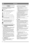 Page 4040
DEUTSCHDE
1 SYMBOLE
An der Maschine gibt es folgende Symbole, um den Bediener 
darauf hinzuweisen, dass bei der Benutzung der Maschine 
Vorsicht und Aufmerksamkeit geboten sind. 
Bedeutung der Symbole:
Warnung.
Lesen Sie die Gebrauchsanleitung vollständig durch, 
bevor Sie die Maschine in Betrieb nehmen.
Gefahr – rotierende Schneeschraube.
Gefahr – rotierendes Gebläse.
Nicht mit den Händen in den Auswurf greifen.
Hände und Füße von rotierenden Teilen fernhalten.
Andere Personen müssen sich im sicheren...