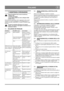 Page 6767
 ITALIANO IT
7 ASSISTENZA E RIPARAZIONI
Prima di qualsiasi intervento di assistenza, 
verificare che: 
- il motore sia spento. 
- il cavo della candela sia stato scollegato dalla 
candela stessa.
Se le istruzioni specificano che lo spazzaneve deve essere 
inclinato in avanti ed appoggiato sull’alloggiamento di 
entrata, procedere innanzitutto a svuotare il serbatoio della 
benzina.
Svuotare il serbatoio all’aperto ed a motore 
freddo. Non fumare. Raccogliere la benzina in un 
contenitore idoneo.
7.1...