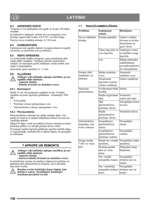 Page 136136
 LATVISKILV
6.3 AIZDEDZES SVECE
Aizdedzes sveci pārbaudiet reizi gadā vai ik pēc 100 darba 
stundām.
Ja elektrodi ir apdeguši, notīriet tos vai nomainiet sveci. 
Dzinēja izgatavotājs iesaka: LD F5TC vai līdzvērtīgu.
Pareiza sveces kontaktu atstarpe: 0,7-0,8 mm.
6.4 KARBURATORS
Karburators tiek regulēts rūpnīcā. Ja nepieciešams to regulēt, 
sazinieties ar autorizētu servisa darbnīcu. 
6.5 RIEPU SPIEDIENS
Lai nodrošinātu labāku sniegumu, gaisa spiedienam abās 
riepās jābūt vienādam. Ventiļiem noteikti...