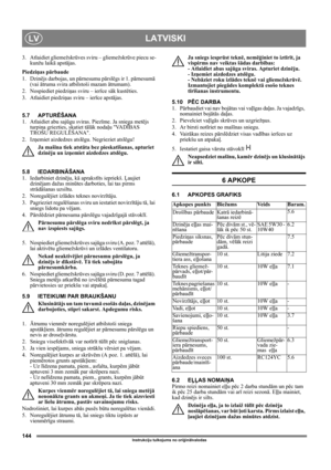 Page 144144
LATVISKILV
Instrukciju tulkojums no oriģinālvalodas
3. Atlaidiet gliemežskrūves sviru – gliemežskrūve piecu se-
kunžu laikā apstājas.
Piedziņas pārbaude
1. Dzinējs darbojas, un pārnesumu pārslēgs ir 1. pārnesumā 
(vai ātruma svira atbilstoši mazam ātrumam).
2. Nospiediet piedziņas sviru – ierīce sāk kustēties.
3. Atlaidiet piedziņas sviru – ierīce apstājas.
5.7 APTURĒŠANA
1. Atlaidiet abu sajūgu sviras. Piezīme. Ja sniega metējs 
turpina griezties, skatiet tālāk nodaļu VADĪBAS 
TROŠU REGULĒŠANA.
2....