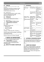 Page 1111
SVENSKASE
6.3 TÄNDSTIFT
Kontrollera tändstiftet en gång per år eller var 100:e 
körtimma.
Rengör eller byt tändstiftet om elektroderna är brända. 
Motorfabrikanten rekommenderar: LD F5TC eller 
likvärdigt.
Korrekt elektrodavstånd: 0.7-0.8 mm. 
6.4 DÄCKTRYCK
För bästa prestanda skall lufttrycket vara lika i de båda 
hjulen. Kontrollera ventilerna är skyddade mot föroreningar 
genom att skyddspropparna sitter på plats. 
Rekommenderat däcktryck: 1,2 bar.
6.5 FÖRGASARE
Förgasaren är korrekt justerad från...