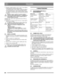 Page 6868
 ITALIANOIT
5.  Regolare i pattini tramite le viti (11 in fig. 1) per adattare 
la macchina alle condizioni della terreno: 
- Su superfici piane, come l’asfalto, i pattini dovrebbero 
essere posizionati circa 3 mm al di sotto della spatola.
- Su superfici irregolari, come viottoli in ghiaia, i pattini 
dovrebbero essere posizionati circa 30mm al di sotto del-
la spatola.
Regolare sempre i pattini in modo che ghiaia e 
sassi non entrino nello spazzaneve. L’espulsione di  
questi oggetti ad alta...