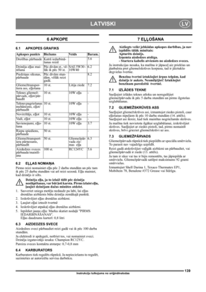 Page 139139
LATVISKILV
Instrukciju tulkojums no oriģinālvalodas
6 APKOPE
6.1 APKOPES GRAFIKS
6.2 EĻĻAS NOMAIŅA
Pirmo reizi nomainiet eļļu pēc 2 darba stundām un pēc tam 
ik pēc 25 darba stundām vai arī reizi sezonā. Eļļu mainiet, 
kad dzinējs ir silts.
Dzinēja eļļa, ja to izlaiž tūlīt pēc dzinēja 
noslāpēšanas, var būt ļoti karsta. Pirms izlaist eļļu, 
ļaujiet dzinējam dažas minūtes atdzist.
1. Sasveriet sniega metēju nedaudz pa labi, lai eļļas 
drenāžas aizbāznis būtu dzinēja zemākajā punktā.
2. Izskrūvējiet...