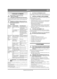 Page 127127
EESTIET
Algupärase kasutusjuhendi tõlge
7 HOOLDUS JA REMONT
Ühtegi hooldust ei tohi teha enne kui: 
- mootor on seiskunud; 
- käivitusjuhe on süüteküünlalt lahti ühendatud.
Juhul kui instruktsioonide kohaselt on masinat vaja eestpoolt 
tõsta ja etteande korpusele asetada, tuleb bensiinipaak tüh-
jendada.
Tühjendage bensiinipaak väljas, kui mootor on 
juba külm. Ärge suitsetage. Tühjendage bensiini 
jaoks mõeldud anumasse.
7.1 VEAOTSING
7.2 KAAPIMISTERA JA KLOTSIDE REGULEERI-
MINE
Pärast pikemat...