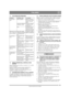 Page 6969
ITALIANOIT
Traduzione delle istruzioni originali
7.1 SOLUZIONE DEI PROBLEMI
7.2 REGOLAZIONE DELLA SPATOLA E DEI 
PATTINI
Dopo un lungo periodo di utilizzo, la spatola (1:V) e i pattini 
(1:H) si consumano.
Regolare la spatola (sempre insieme ai pattini) fino a 
raggiungere la distanza corretta dalla superficie.
La spatola e i pattini sono reversibili e possono essere 
utilizzati su entrambi i lati.Vedere  5.7.
7.3 INFORMAZIONI GENERALI SULLE CINGHIE
Le cinghie di trasmissione devono essere controllate...