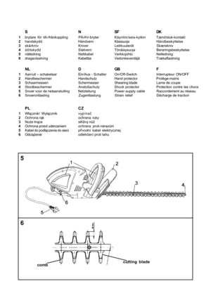 Page 3
6
SNSFDK
1brytare för till-/frånkoppling PÅ/AV-bryter Käyntiin/seis-kytkinTænd/sluk-kontakt
2 handskydd Håndvern KäsisuojaHåndbeskyttelse
3 skärkniv KniverLeikkuuterät Skærekniv
4 stötskydd StøtvernTönäisysuoja Berøringsbeskyttelse
5 nätledning NettkabelVerkkojohto Netledning
6 dragavlastning KabellåsVedonkeventäjä Trækaflastning
NL D GB F
1Aan/uit – schakelaar Ein/Aus - Schalter On/Off-Switch Interrupteur ON/OFF
2 Handbeschermer Handschutz Hand protector Protège-mains
3 Schaarmessen Schermesser...