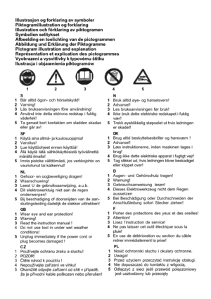 Page 5
   1         2            3    4                  \y      5
Illustrasjon og forklaring a\b symboler
Piktogramillustration\y og forklaring
Illustration och förklaring a\b piktogramen
Symbolien selitykset
Afbeelding en toelichting \ban de pictogrammen
Abbildung und Erkl\frung der Piktogramme
Pictogram illustration and explanation
Représentation et explication des pictogrammes
Vyobrazení a \bys\bìtli\bky k typo\bému štitku
Ilustracja i objaœnienia piktogramów
S
1 Bär  alltid  ögo\f-  och  hörselskydd!
2...