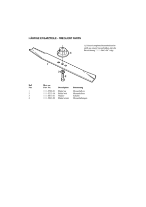 Page 65SVENSKASHÄUFIGE ERSATZTEILE - FREQUENT PARTS
4
1
3
2
1) Dieser komplette Messerbalken be-
steth aus einem Messerbalken, der die 
Bezeichnung “1111-0643-06” trägt.
Ref Best. nr.
Pos Part No. Description Benennung
1 1111-9502-01 Blade bar Messerbalken
2 1111-5232-16 Balde bolt Messerbolzen
3 1111-0011-01 Washer Scheibe
4 1111-9023-02 Blade holder Messerhaltungen 