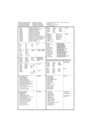 Page 526B.Uppmätt ljudeffektnivå
Mitattu äänitehotaso
Målt lydeffektniveau
Målt lydeffektnivå
Gemessener geräuschpegel
Measured sound power level
Niveau de puissance acoustique mesuré
Gemeten geluidsniveau
Livello di potenza sonora misurato
Nivel de potencia de sonido medido
Nível de potência sonora medido
Nieprzekraczalny poziom hałasu
Замеренный уровень шума
Naměřená úroveň hluku
Mért hangteljesítményszint
Izmerjena raven zvočne jakosti98,4 dB(A) EG-försäkran om överensstämmelse...