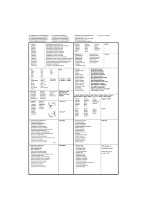 Page 7
6B.Uppmätt ljudeffektnivåMitattu äänitehotaso
Målt lydeffektniveau
Målt lydeffektnivå
Gemessener geräuschpegel
Measured sound power level
Niveau de puissance acoustique mesuré
Gemeten geluidsniveau
Livello di potenza sonora misurato
Nivel de potencia de sonido medido
Nível de potência sonora medido
Nieprzekraczalny poziom ha łasu
Замеренный  уровень  шума
Nam ěřená úrove ň hluku
Mért hangteljesítményszint
Izmerjena raven zvo čne jakosti 98,4 dB(A)
EG-försäkran om överensstämmelse...