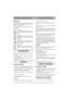 Page 4
ESPAÑOLES
SÍMBOLOS
Hemos incluido los siguientes símbolos en la má-
quina para recordarle que debe manejarla con el 
debido cuidado y atención.
A continuación se indica el significado de los dis-
tintos símbolos.¡Atención!
Lea el manual de instrucciones y el ma-
nual de seguridad antes de utilizar la má-
quina.
¡Atención!
No introduzca las manos ni los pies debajo 
de la tapa mientras la máquina esté en fun-
cionamiento.
¡Atención!
Tenga cuidado con los objetos desecha-
dos. No deje que se acerque nadie...