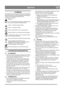 Page 9
DEUTCHDE
1 SYMBOLE
An der Maschine gibt es folgende Symbole, um den Bediener 
darauf hinzuweisen, dass bei der Benutzung der Maschine 
Vorsicht und Aufmerksamkeit geboten sind. 
Bedeutung der Symbole:Warnung.
Lesen Sie die Gebrauchsanleitung vollständig durch, 
bevor Sie die Maschine in Betrieb nehmen.
Gefahr – rotierende Schneeschraube.
Gefahr – rotierendes Gebläse.
Nicht mit den Händen in den Auswurf greifen.
Hände und Füße von rotierenden Teilen fernhalten.
Andere Personen müssen si ch im sicheren...